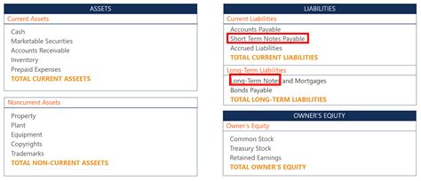 Notes Payable Financial Presentation 的图像结果