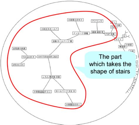 Image result for Display Devices API Interface