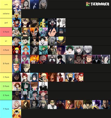 The Most Powerful Anime Characters Tier List (Community Rankings ...