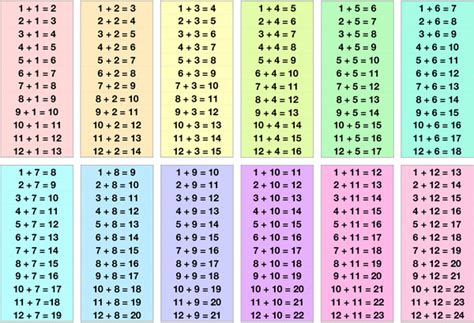 Addition 12 的图像结果