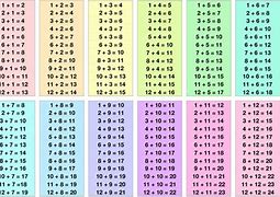 Image result for Times Table Mountain