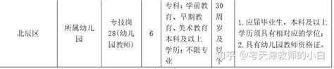 2022年天津公务员考试职位分析：专科学历不能报考天津市公务员 - 知乎