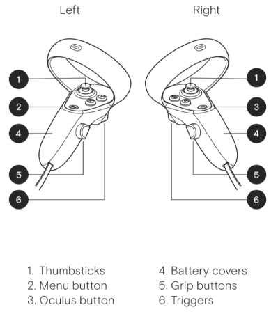 Image result for Infrared Oculus 2 Controller