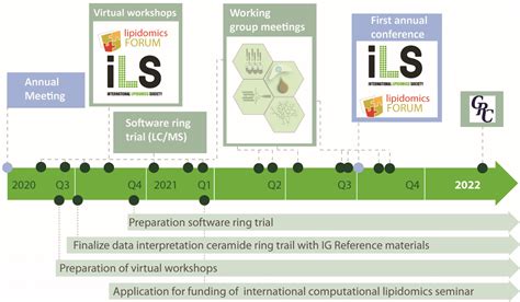 Image result for Bioinformatics RoadMap