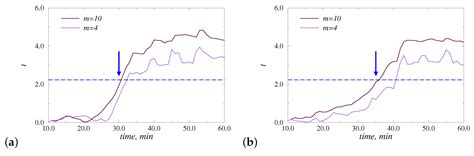 Characterization of Anesthesia in Rats from EEG in Terms of Long-Range ...