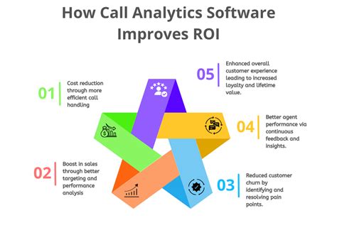 Image result for Call Analysis Software