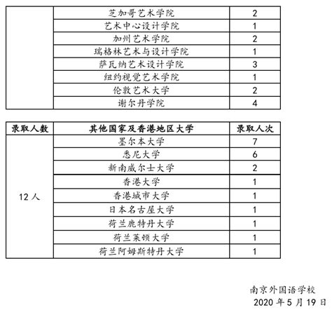 广东省高中毕业证学号11位 - 毕业证样本网