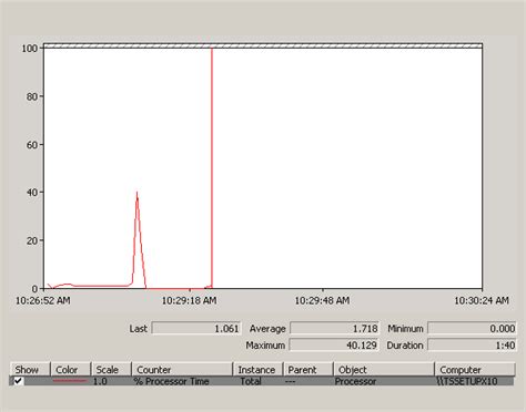Image result for Redirection Broker