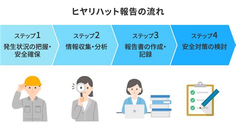 Image result for Sign Language Lesson 12