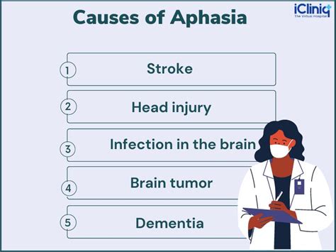 Severe Aphasia Example 的图像结果