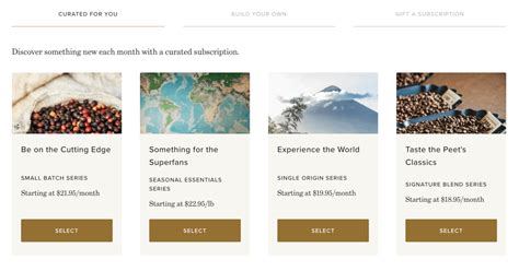 Image result for Subscription-Based Model