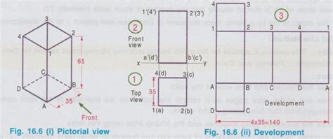 Parallel Line Development Method 的图像结果