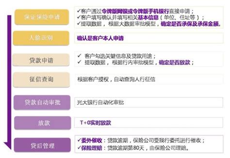 消费贷利率跌破4%！多家银行推销贷款忙__财经头条