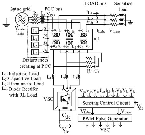 Image result for DVR Tutorial