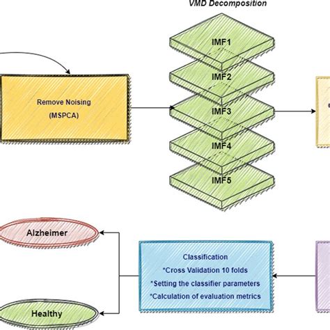 Image result for Explain Sequential Flow Chart