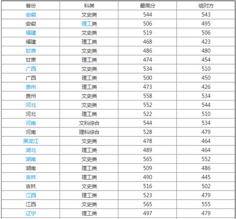 台州学院排名全国第几位？排在国内多少名？附2022年具体情况