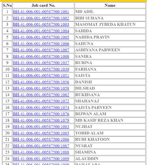 NREGA Bihar Job Card List 2024-25 | Bihar Job Card Number Search Online