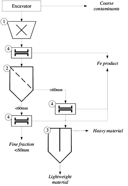 Image result for Pre Conditioned Loop
