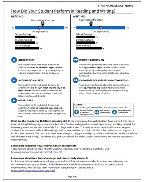 Image result for NJSLA Tutorial