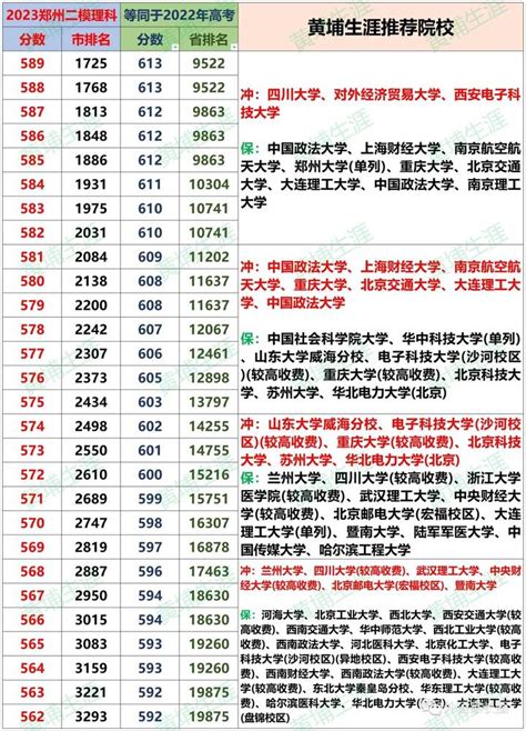2020年郑州市30所初中的中考成绩，这几组关键数据要学会看 - 每日头条