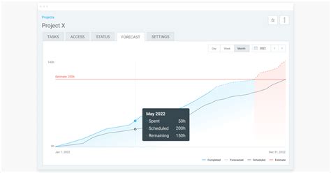 Image result for Project Forecasting