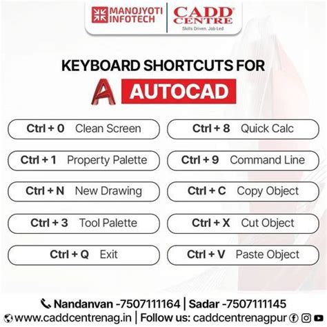 Image result for AutoCAD Keyboard Shortcuts