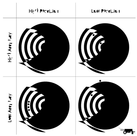 Accuracy and Precision Explained 的图像结果