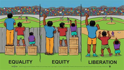Equality Equity Liberation Poster – Social Justice Art Print - Etsy