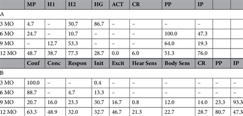 Image result for How to Perform Cross-Validation Random Forest Python