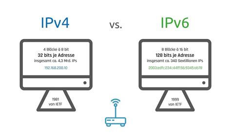 Image result for Internet Protocol Version 4 IPv4