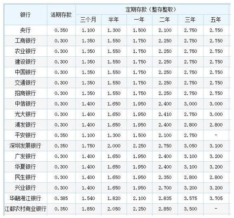 宁波银行（002142）：高成长优质持续，存贷同比增26%-洞见研报-行业报告