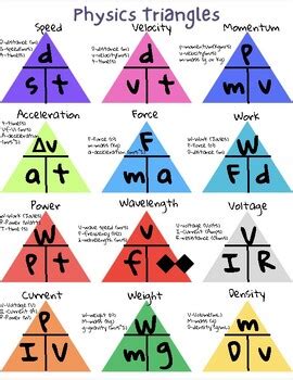 Physics Formula Triangles 的图像结果