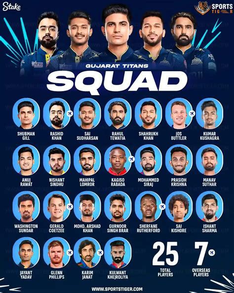 gujarat lions team 2025 players list | casino card game strategy ...
