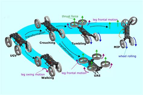 M 4 Tech Experiments 的图像结果
