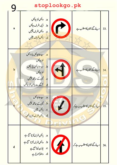 Image result for Driving Signs Meaning