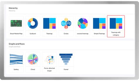 Image result for TreeMap Tutorial