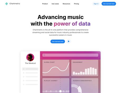 Image result for Music Streaming Analytics