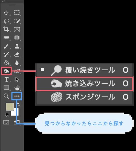 Image result for Basic Flowchart Examples