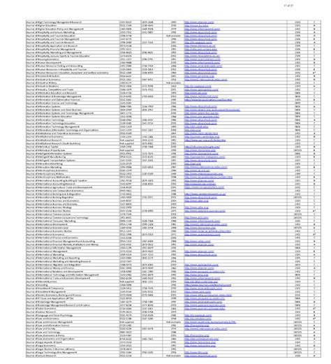 Abdc Listed Journals