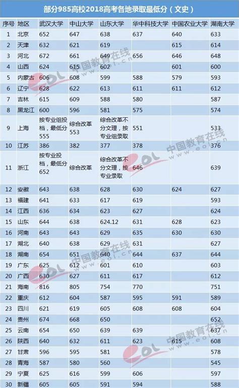 2019中国高校排行榜_2019中国大学排行榜重磅出炉 考生记得收藏哦(2)_中国排行网