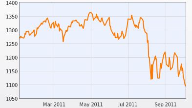Why The Bear Market May Be Good For Your 401(k) : Planet Money : NPR