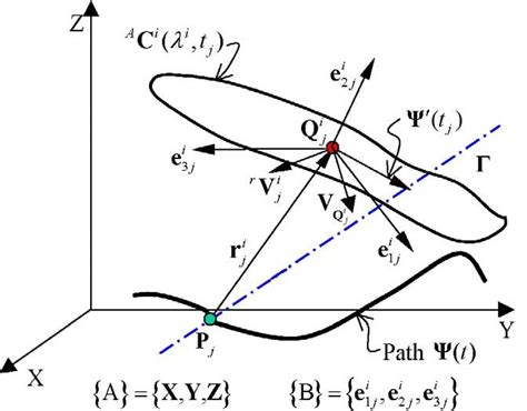 Local Component Movement 的图像结果
