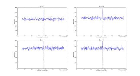CZTI GRB Monitor Page | czti