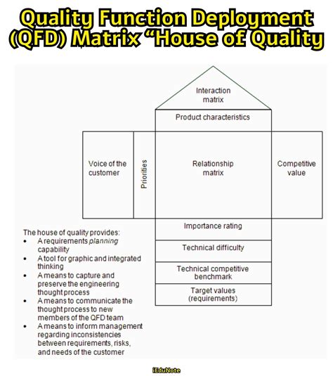 Quality Function Deployment Tutorial 的图像结果