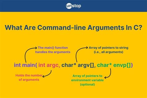 Image result for Command Line Arguments C