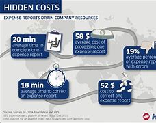Image result for hidden costs