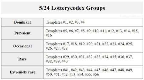 Lottery Algorithm Formula 的图像结果