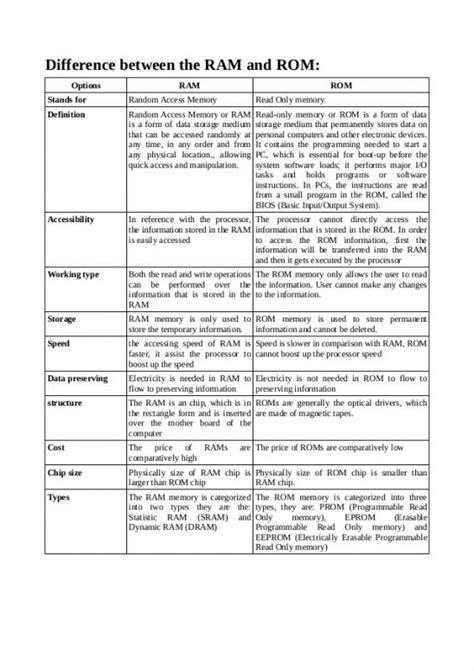 Image result for About Computer Memory