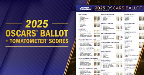 2025 Emmys Ballot: Complete with Tomatometer and Popcornmeter Scores ...