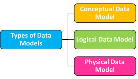 A Beginner’s Guide to Data Modeling: Understanding the Foundation of ...